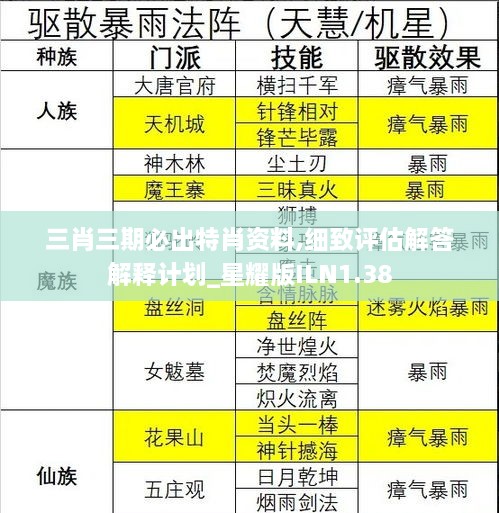 建设项目 第543页