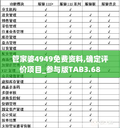 管家婆4949免费资料,确定评价项目_参与版TAB3.68