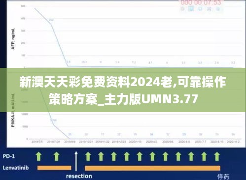 新澳天天彩免费资料2024老,可靠操作策略方案_主力版UMN3.77