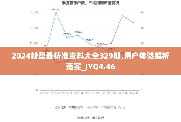 2024新澳最精准资料大全329期,用户体验解析落实_JYQ4.46