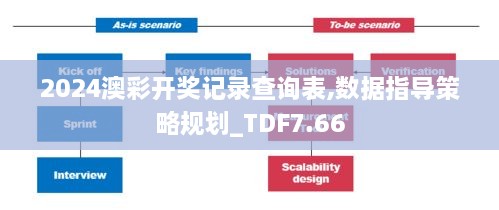2024澳彩开奖记录查询表,数据指导策略规划_TDF7.66