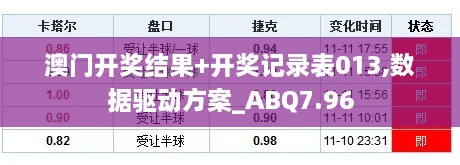 澳门开奖结果+开奖记录表013,数据驱动方案_ABQ7.96
