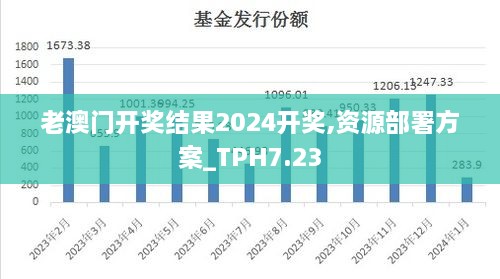 老澳门开奖结果2024开奖,资源部署方案_TPH7.23