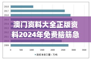 澳门资料大全正版资料2024年免费脑筋急转弯,高清趋势分析_RMA7.18
