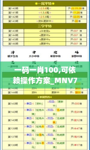 一码一肖100,可依赖操作方案_MNV7.1