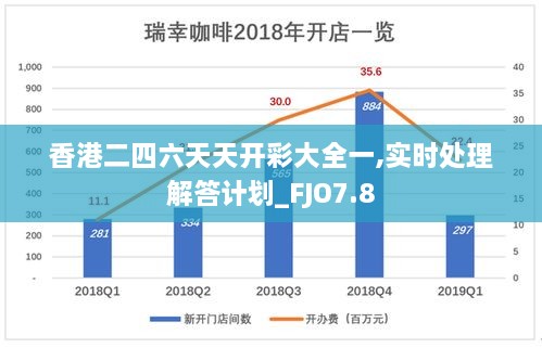 香港二四六天天开彩大全一,实时处理解答计划_FJO7.8