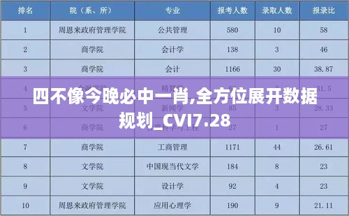 四不像今晚必中一肖,全方位展开数据规划_CVI7.28