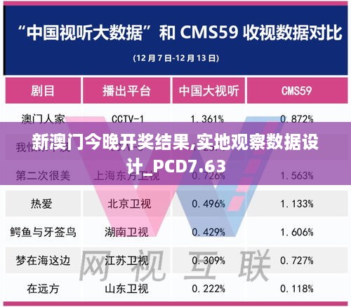 新澳门今晚开奖结果,实地观察数据设计_PCD7.63