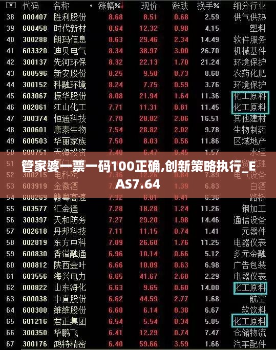 管家婆一票一码100正确,创新策略执行_EAS7.64