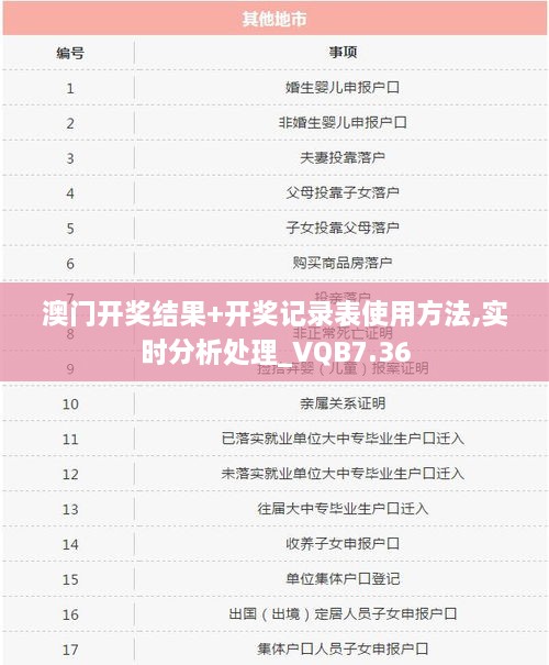 澳门开奖结果+开奖记录表使用方法,实时分析处理_VQB7.36