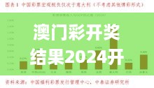 澳门彩开奖结果2024开奖记录,实证分析详细枕_时刻版UVB2.6