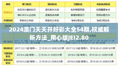 2024澳门天天开好彩大全54期,权威解析方法_用心版JEI2.80