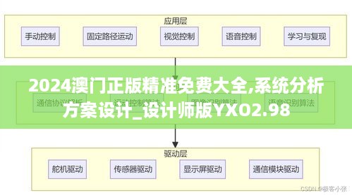 2024澳门正版精准免费大全,系统分析方案设计_设计师版YXO2.98