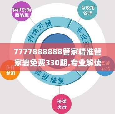 7777888888管家精准管家婆免费330期,专业解读评估_可穿戴设备版DPP11.75
