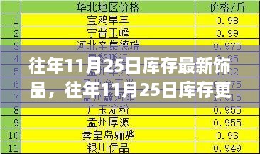 往年11月25日库存最新饰品，往年11月25日库存更新，最新饰品潮流一览