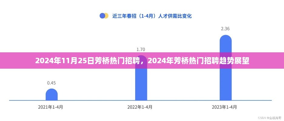 2024年芳桥热门招聘趋势展望与招聘动态