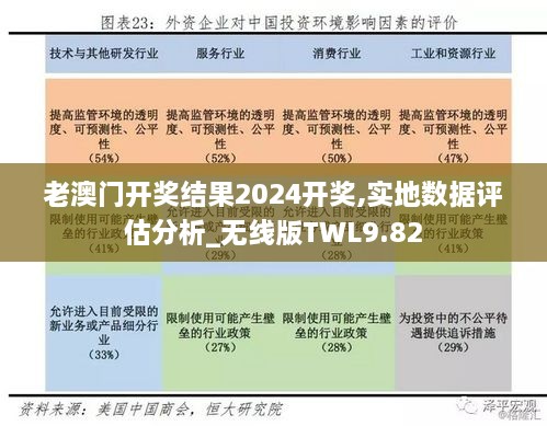 老澳门开奖结果2024开奖,实地数据评估分析_无线版TWL9.82