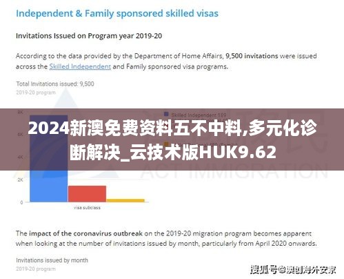2024新澳免费资料五不中料,多元化诊断解决_云技术版HUK9.62