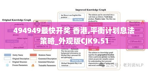 494949最快开奖 香港,平衡计划息法策略_外观版CJK9.51