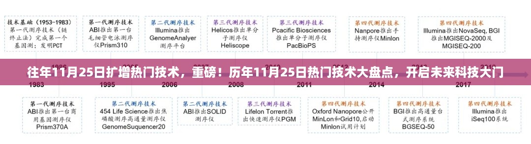 历年11月25日热门技术大盘点，开启未来科技之门重磅揭秘