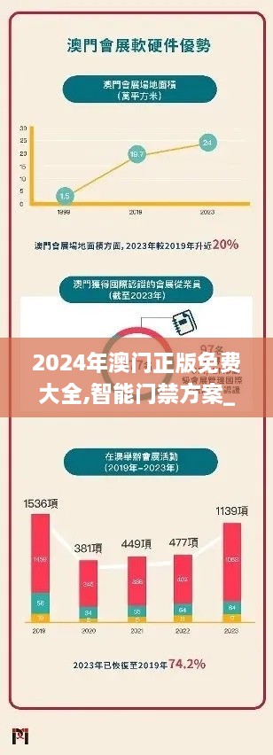 2024年澳门正版免费大全,智能门禁方案_钻石版RJB9.1