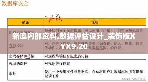新澳内部资料,数据评估设计_装饰版XYX9.20