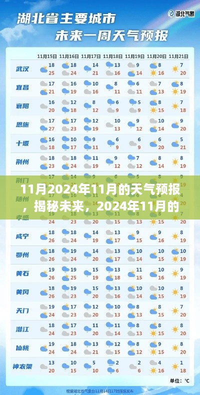 揭秘未来天气趋势，2024年11月天气预报概览