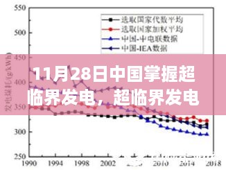 中国能源革新里程碑，掌握超临界发电技术，开启新时代能源篇章