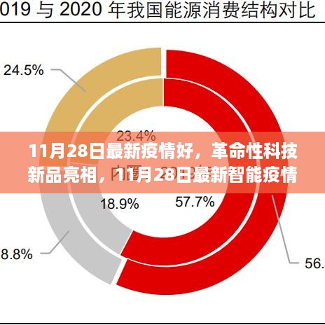 11月28日智能疫情防护神器亮相，革命性科技引领生活新纪元