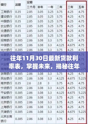 揭秘往年11月30日最新货款利率表，掌握变化，自信应对金融挑战！