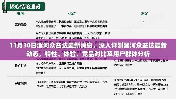 漯河众益达最新动态评测，特性、体验、竞品对比及用户群体深度分析