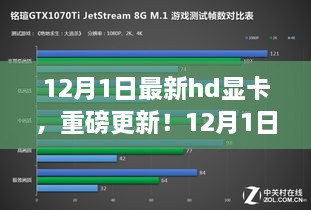 12月1日最新HD显卡测评与视觉盛宴开启，重磅更新一览