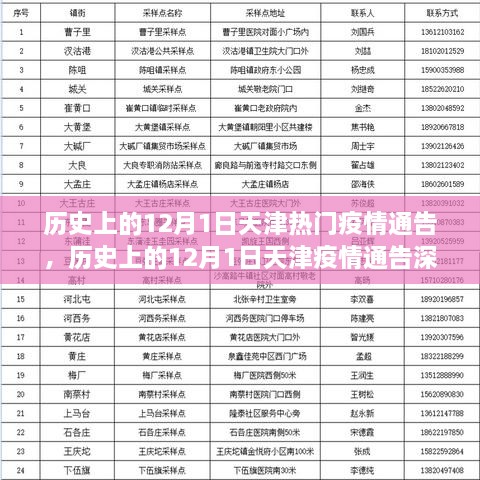 天津疫情通告深度解析，历史上的12月1日回顾与介绍