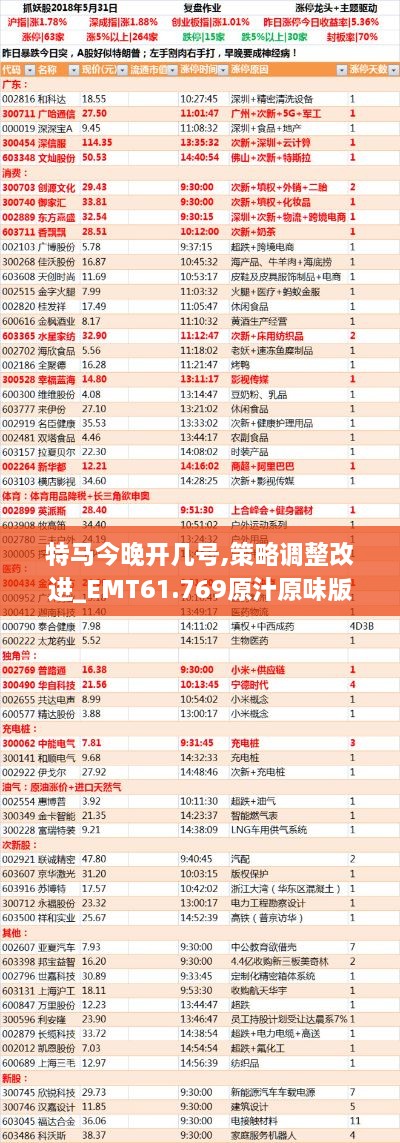 特马今晚开几号,策略调整改进_EMT61.769原汁原味版