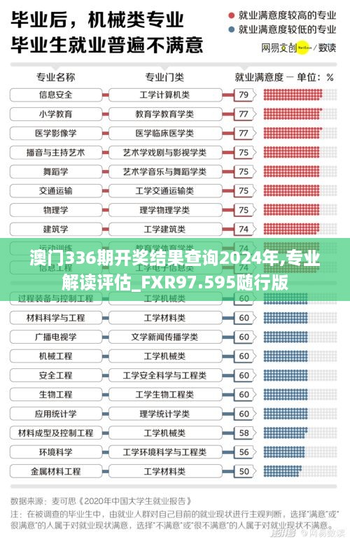 澳门336期开奖结果查询2024年,专业解读评估_FXR97.595随行版