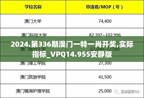 2024.第336期澳门一特一肖开奖,实际指标_VPQ14.955安静版