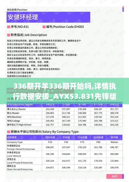 336期开羊336期开始吗,详情执行数据安援_AYX53.831先锋版