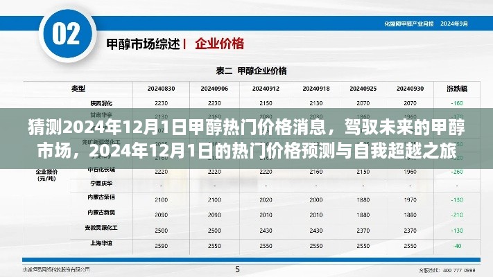 猜测2024年12月1日甲醇热门价格消息，驾驭未来的甲醇市场，2024年12月1日的热门价格预测与自我超越之旅