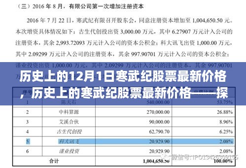 探寻寒武纪股票历史价格背后的故事，十二月一日特别报道