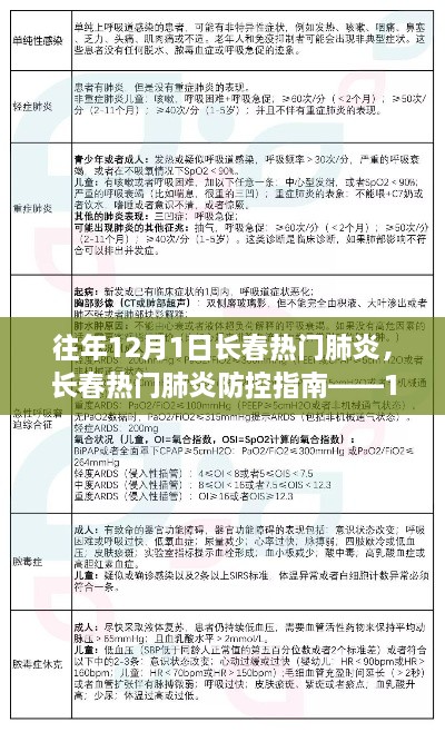 长春热门肺炎防控指南，12月操作详解与初学者进阶攻略