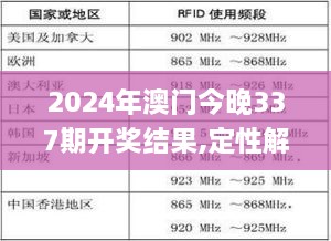2024年澳门今晚337期开奖结果,定性解答解释定义_Deluxe71.889-3