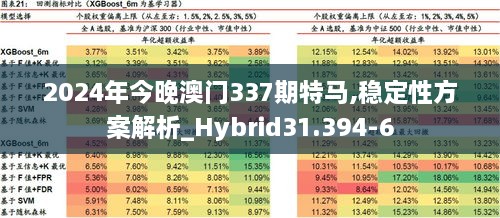2024年今晚澳门337期特马,稳定性方案解析_Hybrid31.394-6