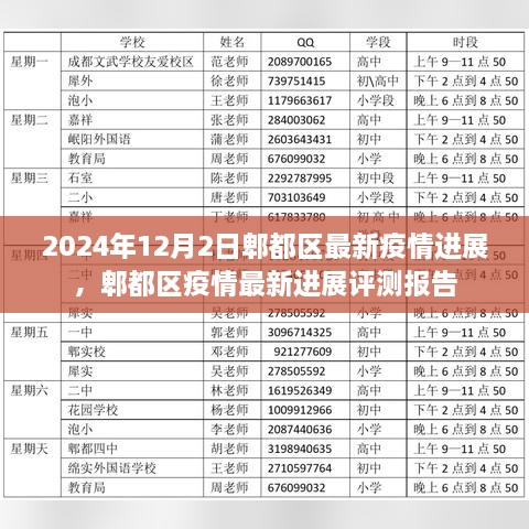 郫都区疫情最新进展报告，2024年12月2日最新消息