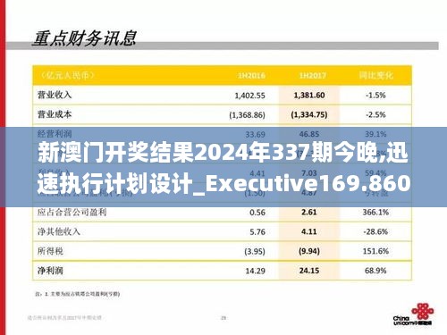 新澳门开奖结果2024年337期今晚,迅速执行计划设计_Executive169.860-9