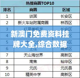 新澳门免费资料挂牌大全,综合数据解析说明_豪华款84.243-8