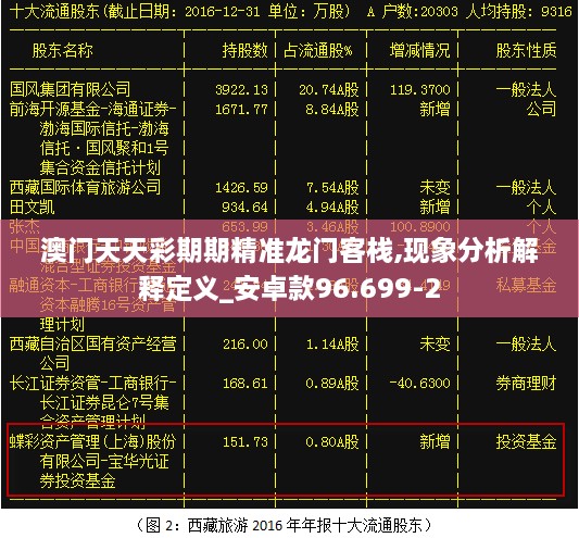 澳门天天彩期期精准龙门客栈,现象分析解释定义_安卓款96.699-2