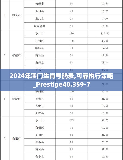2024年澳门生肖号码表,可靠执行策略_Prestige40.359-7
