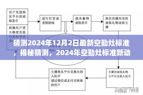 揭秘未来航空餐饮走向，预测2024年空勤灶标准新动向与变革猜想