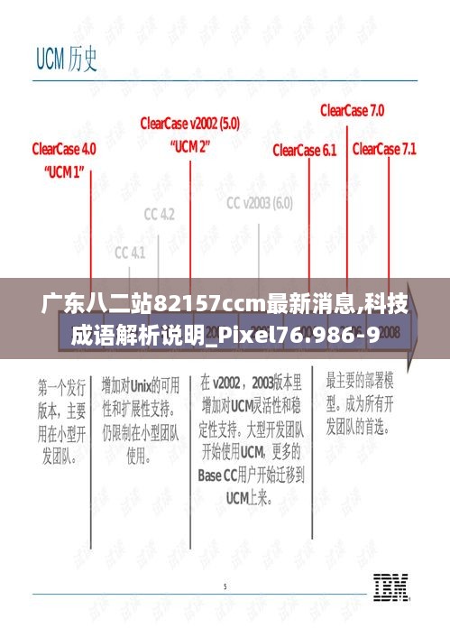 广东八二站82157ccm最新消息,科技成语解析说明_Pixel76.986-9