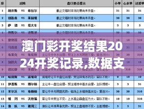 澳门彩开奖结果2024开奖记录,数据支持执行方案_超值版163.890-5